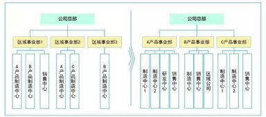 工業4.0浪潮下，某零配件制造企業的產業組織轉型之路