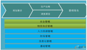 以戰(zhàn)略地圖與平衡計(jì)分卡驅(qū)動流程管理，實(shí)現(xiàn)戰(zhàn)略加速落地