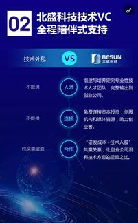 北盛科技推出技術(shù)VC服務(wù)，攜手互聯(lián)網(wǎng)IT技術(shù)合伙人共創(chuàng)未來(lái)