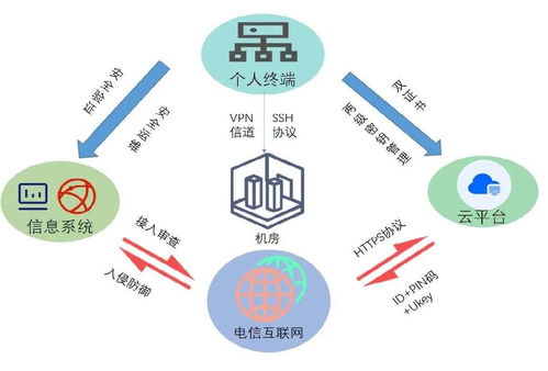 你的密碼還安全嗎？探究密碼發(fā)展的'冰火兩重天'網(wǎng)絡(luò)技術(shù)服務(wù)